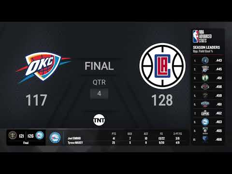 Thunder @ clippers | nba on tnt live scoreboard