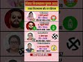 bihar vidhansabha election result #soniagandhi #rahulgandhi #congress #bjp #up #raebareli #bihar