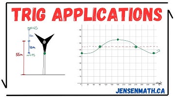 Trig Applications (full lesson) | grade 11 math | jensenmath.ca