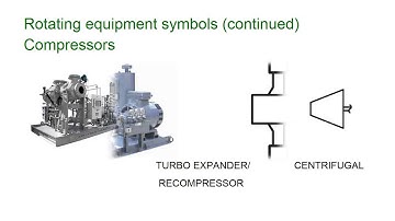 INTERACTIVE ONLINE TRAINING ON P&ID - MODULE 6 SYMBOLOGY - EQUIPMENT
