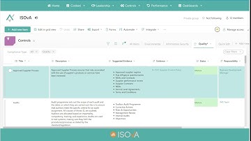 ISO 9001 Clause 4.4 Quality Controls
