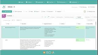 ISO 9001 Clause 4.4 Quality Controls