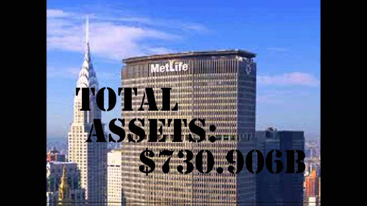 World Top Insurance Companies YouTube World Top Insurance Companies YouTube