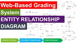 Celebrity Web based Grading System Entity Relationship Diagram Profile