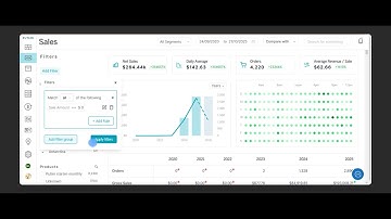 How to Track Trial Users in Putler | Quick Guide for WooCommerce & SaaS