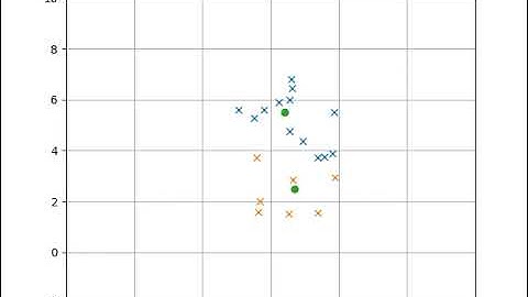 [PythonRobotics] Object clustering with k-means algorithm