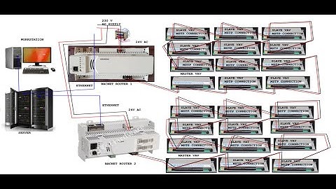 SIEMENS BACNET ROUTER PXG3.L & PXG3.M BASICS FOR BMS BACS ENGLISH 2022 07 26 12 04 17
