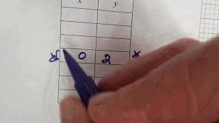Lesson 7 Notes | Graphing Absolute Values