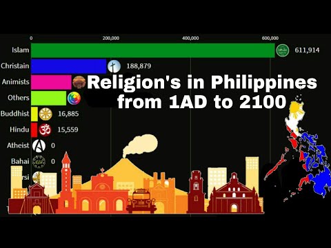 Vidéo: Quelles sont ces religions aux Philippines ?