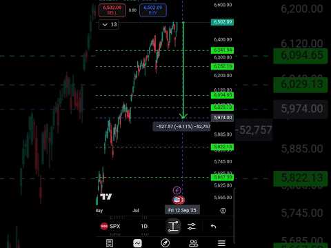 Video preview for Youtube market analysis