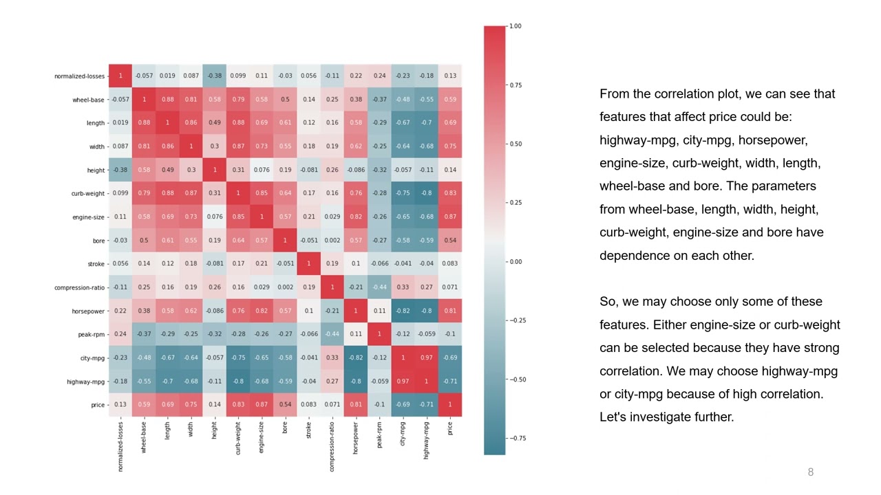ML Model for Used Car price prediction