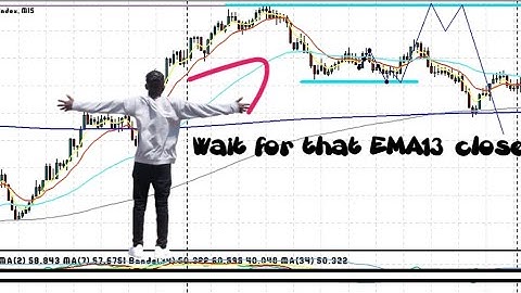 IMPORTANT!!! Half A BATMAN Pattern simplified || Must Watch #forexdawgs #btm