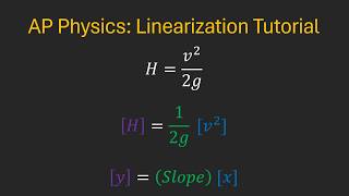 How to Linearize Data in AP Physics (Desmos)