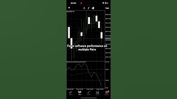 #forex #fx #mt4 #mt5 #mql4 #mql5 #autotradingsoftware #forexbot #forexrobot #bitcoin #xauusd #eurusd