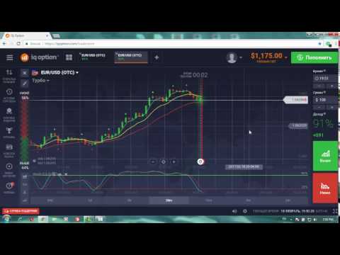 binary option strategies; ბინარული ოფციონების სტრატეგიები (ცნება)