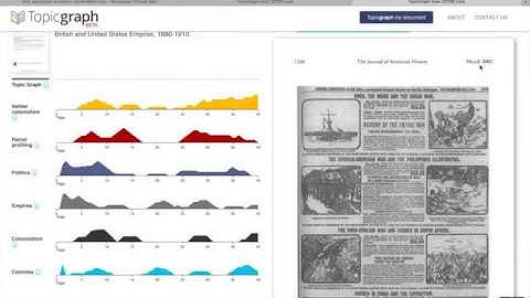 Topicgraph, by JSTOR Labs