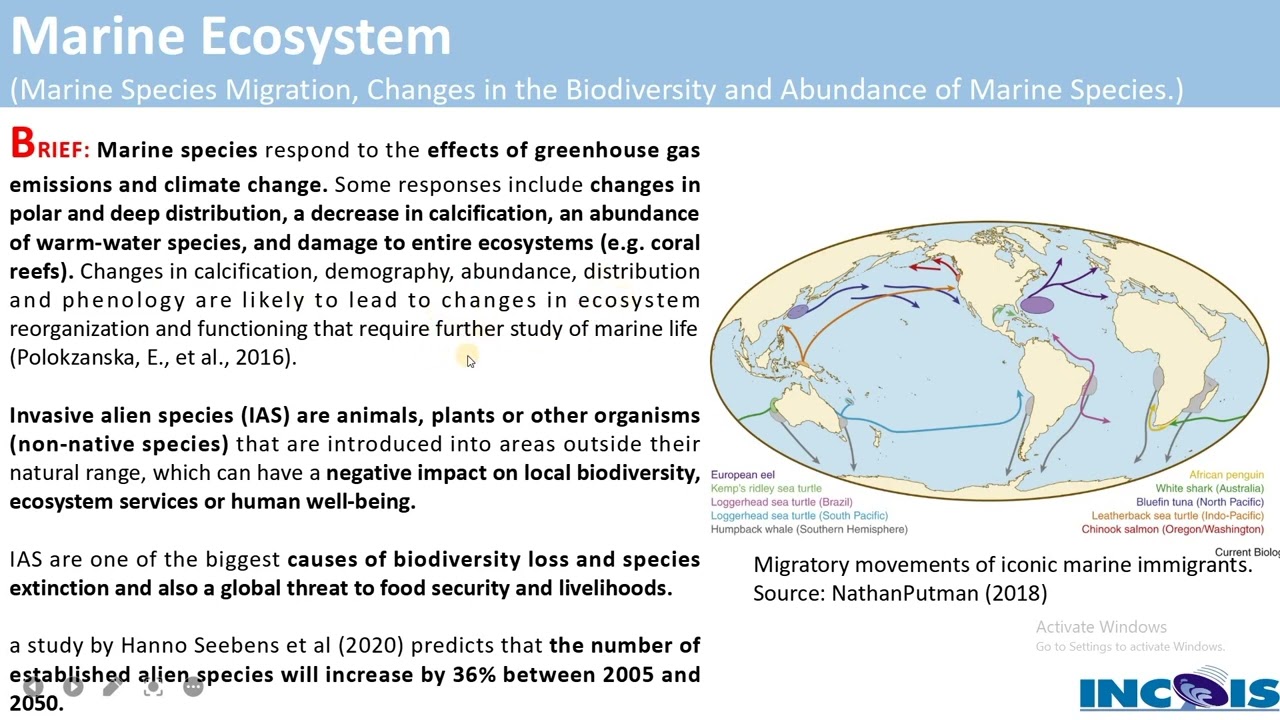 Climate Change: Special reference to Coastal Regions (Part- 5)
