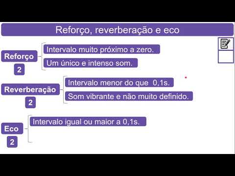 Ondas sonoras: Reforço, reverberação e eco. 2/3 - YouTube