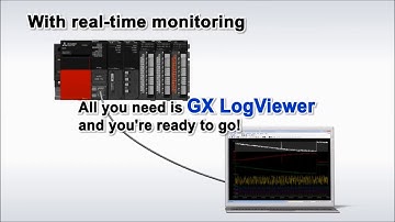 Instant recovery with a computer   Real time Monitoring Overview