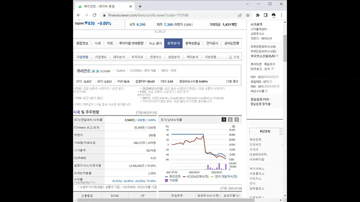 115180큐리언트 주가 전망 및 차트 분석