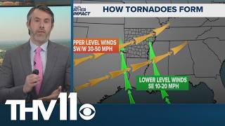 How do tornadoes actually form