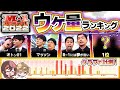 【ハイレベル】M-1グランプリ2022 ウケ量ランキング!