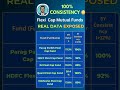 Top 5 Flexi Cap Mutual Funds 2026 India | SIP Investment for Beginners | Rolling Returns Explained