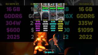 RX 9070 XT vs RX 7800 XT vs RTX 4080 vs RX 6950 XT | Test in 6 Games