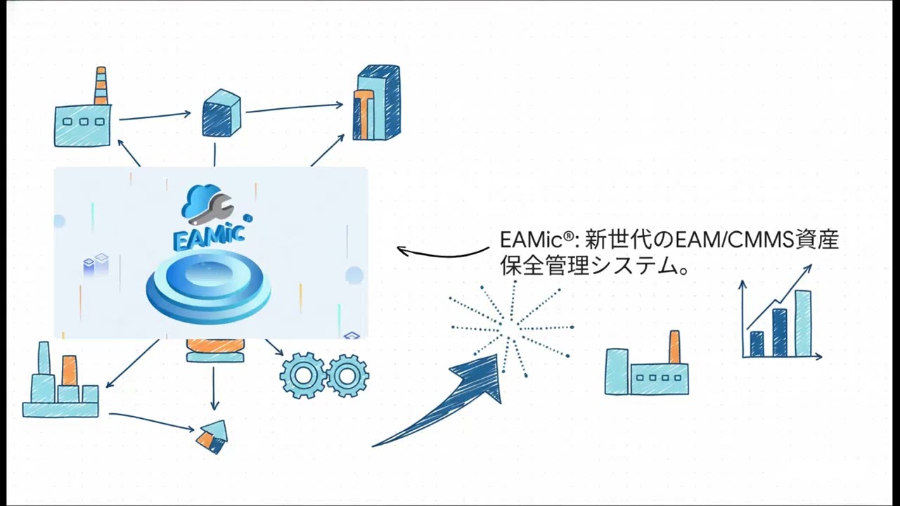 最新EAMの基本と仕組みがよ～くわかる本 : 製造業の設備保全を最適化する実践… Amazon.co.jp: 図解入門ビジネス最新EAMの基本と仕組みがよ~くわかる本