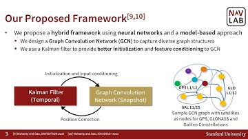 Learning GNSS Positioning Corrections for Smartphones using Convolutional Neural Networks