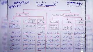 بعض قواعد اللغة العربية
