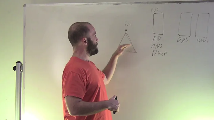 1   Installing Active Directory, DNS and DHCP to Create a Windows Server 2012 Domain Controller