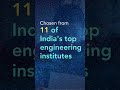 Introducing ASPIRE SCHOLARSHIP for future engineers in collaboration with SWAYAM CHARITABLE TRUST