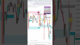 GUARDEER KAIRI INDICATOR #trading #ict #crypto