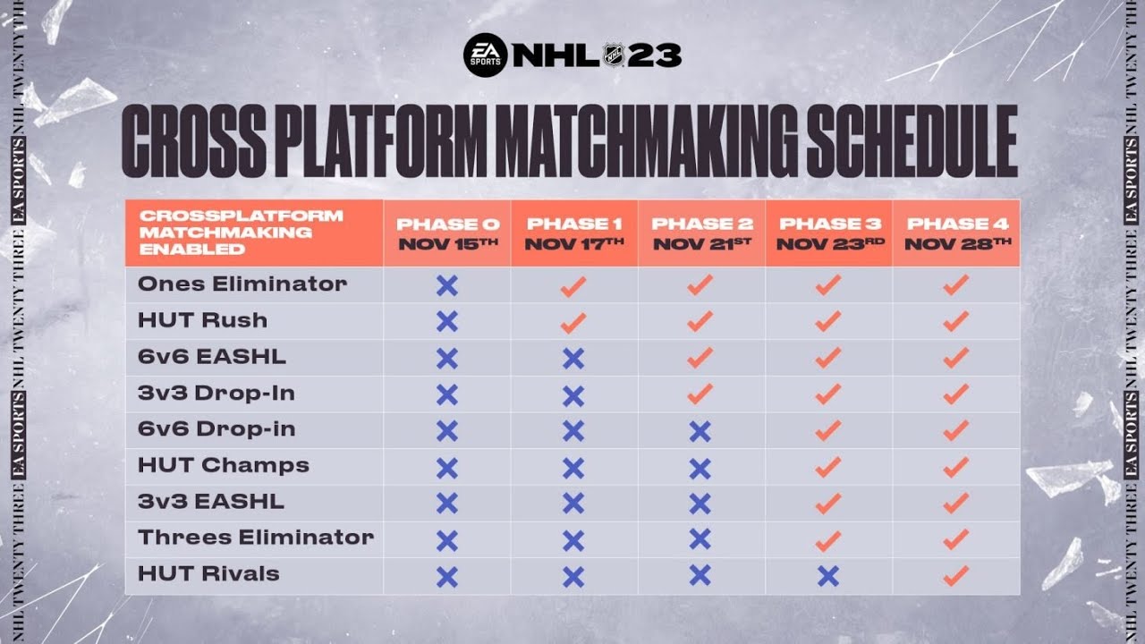 NHL 23 trailer & preview: new gameplay, modes, online cross-play revealed -  Polygon