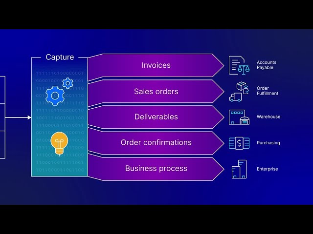 opentext vendor invoice management