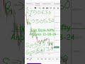 Live Bank Nifty Analysis