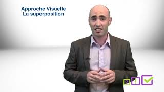 Cours De Logique Pour Concours De La Fonction Publique En Ci Dominos