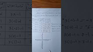 رياضيات الثاني متوسط (مقدمة في الدوال) (2)