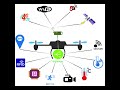 Drone Parts Explained
