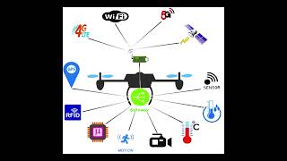 Drone Parts Explained