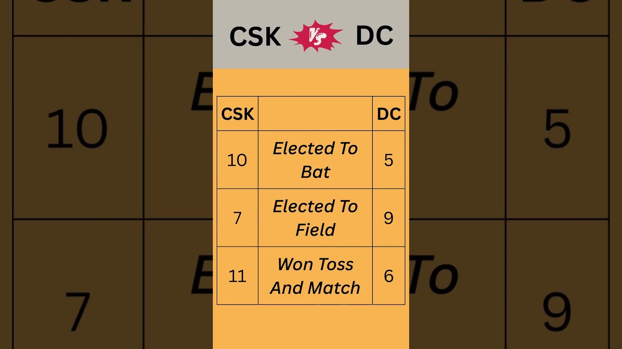 📊 Title: Head to Head Statistic of (CSK VS DC)