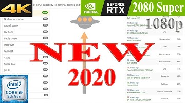 How fast is my PC? How fast is your PC? Userbenchmark test your Computer