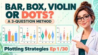 01_Bar, Box, Violin or Dots A 3-Question Method for Choosing Plots