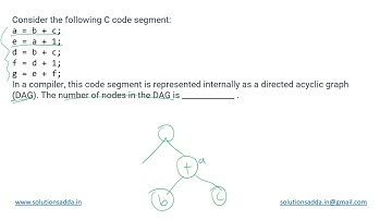 GATE 2021 SET-1 | CD | DIRECTED ACYCLIC GRAPH | GATE TEST SERIES |SOLUTIONS ADDA| EXPLAINED BY POOJA