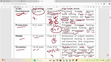 PGT NEP2020| GK| "EMRS, NVS, KVS 2025-26 | COMPLETED IN ONE CLASS"
