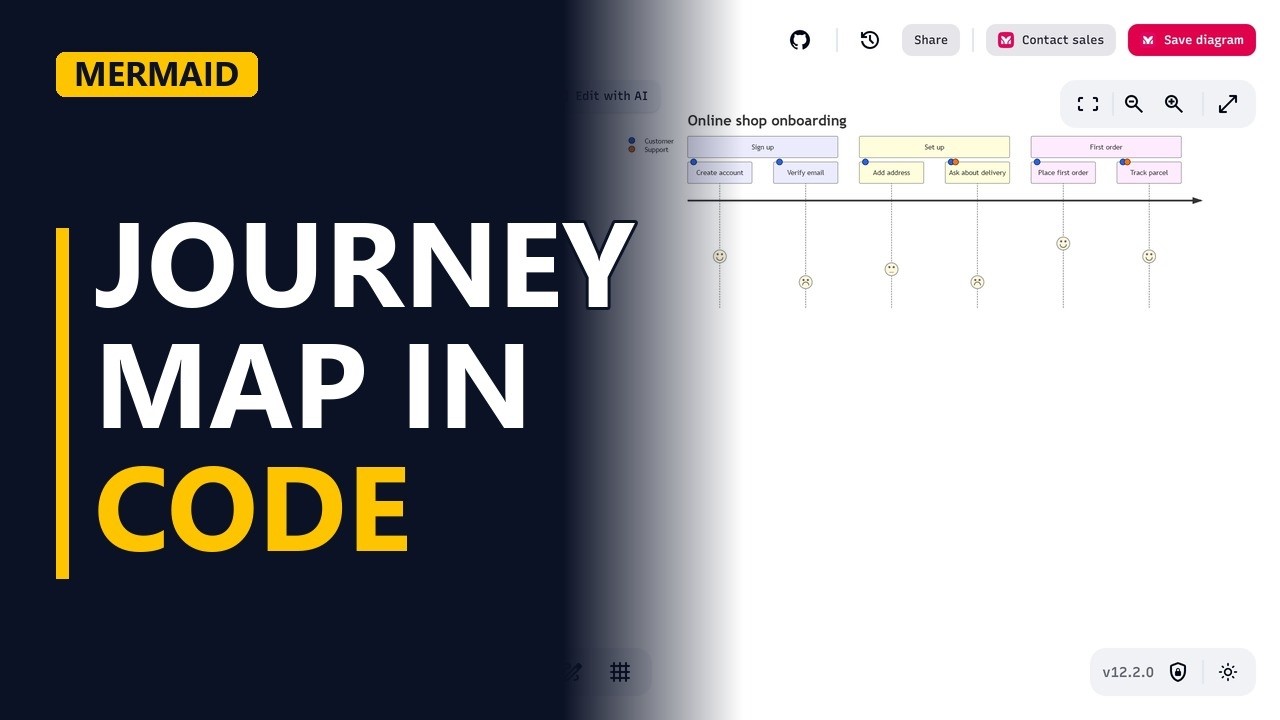 Mermaid User Journey Map for Customer Onboarding