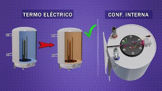 The Electric Heater is a BETTER CHOICE than the Electric Shower? | thermo tank by TecNey PE 310,982 views 2 years ago 12 minutes, 33 seconds