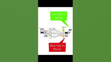 How Does Depth of Field Work