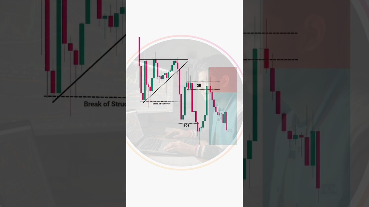 📈This Is How Smart Money Rides Trends..